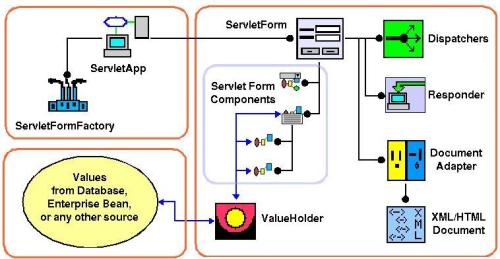 Overview of MapperXML