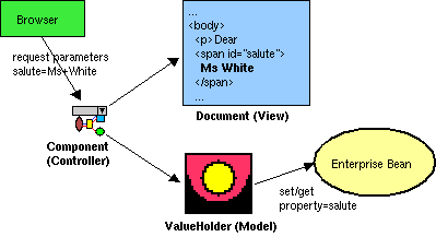 MapperXML MVC Components