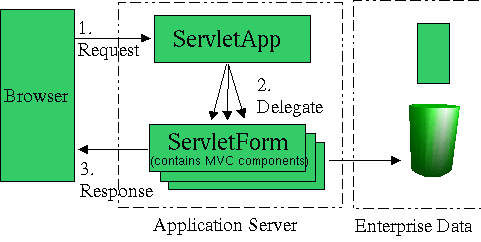 MapperXML Approach