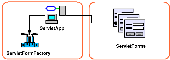 Application Architecture