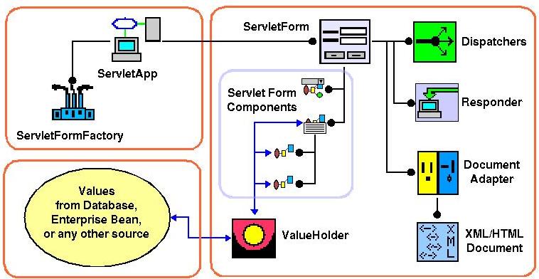 Overview of MapperXML Component