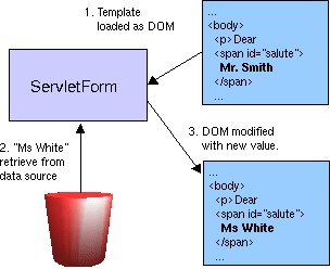 MapperXML DOM Approach